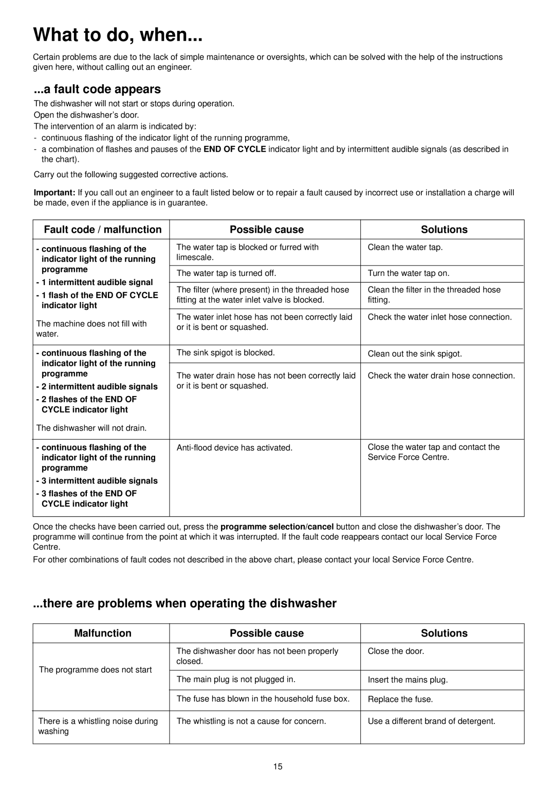 Zanussi ZDT 6053 manual What to do, when, Fault code appears, There are problems when operating the dishwasher 