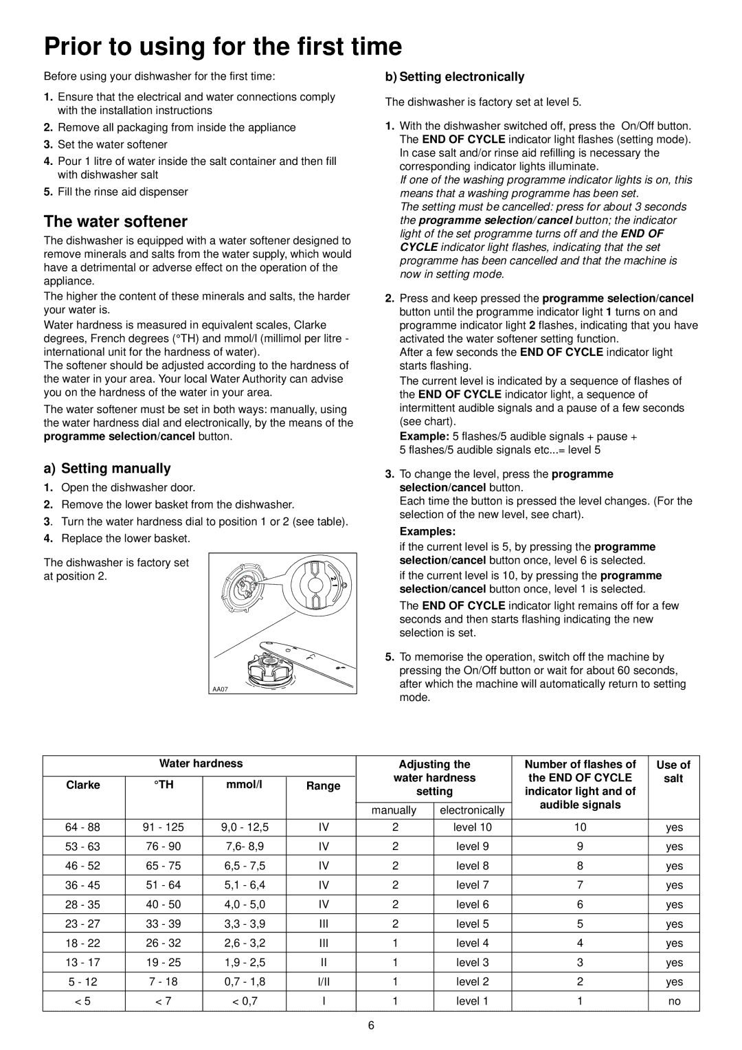 Zanussi ZDT 6053 Prior to using for the first time, Water softener, Setting manually 