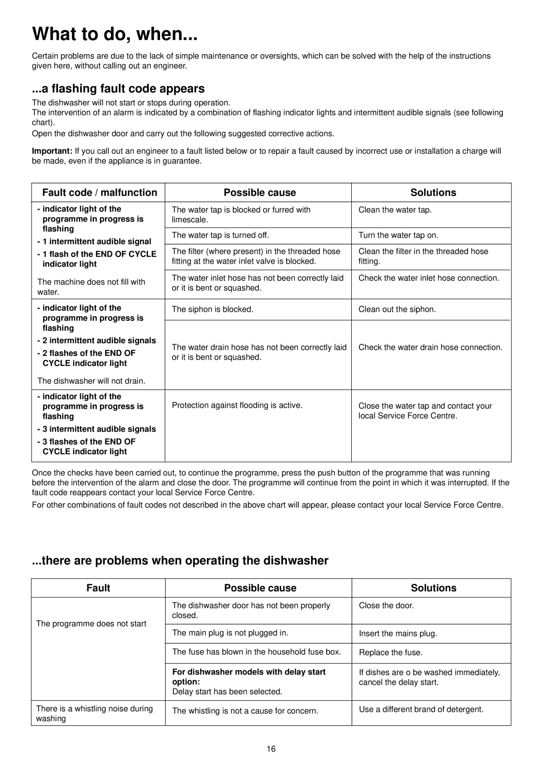 Zanussi ZDT 6244 manual What to do, when, Flashing fault code appears, There are problems when operating the dishwasher 