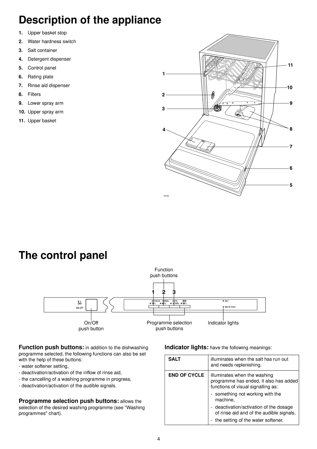 Zanussi ZDT 6244 manual Description of the appliance, Control panel 