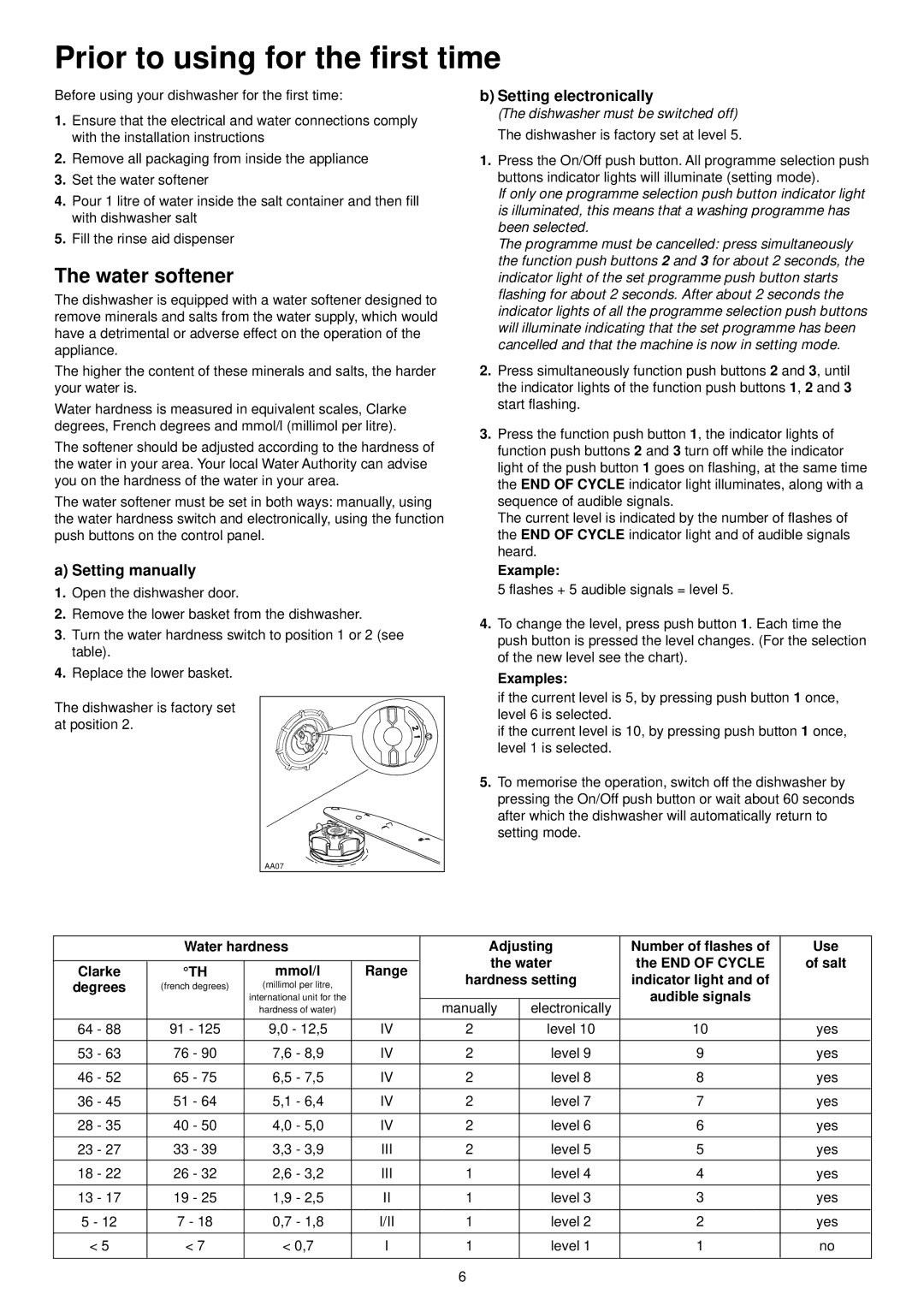 Zanussi ZDT 6244 manual Prior to using for the first time, Water softener, Examples, Audible signals 