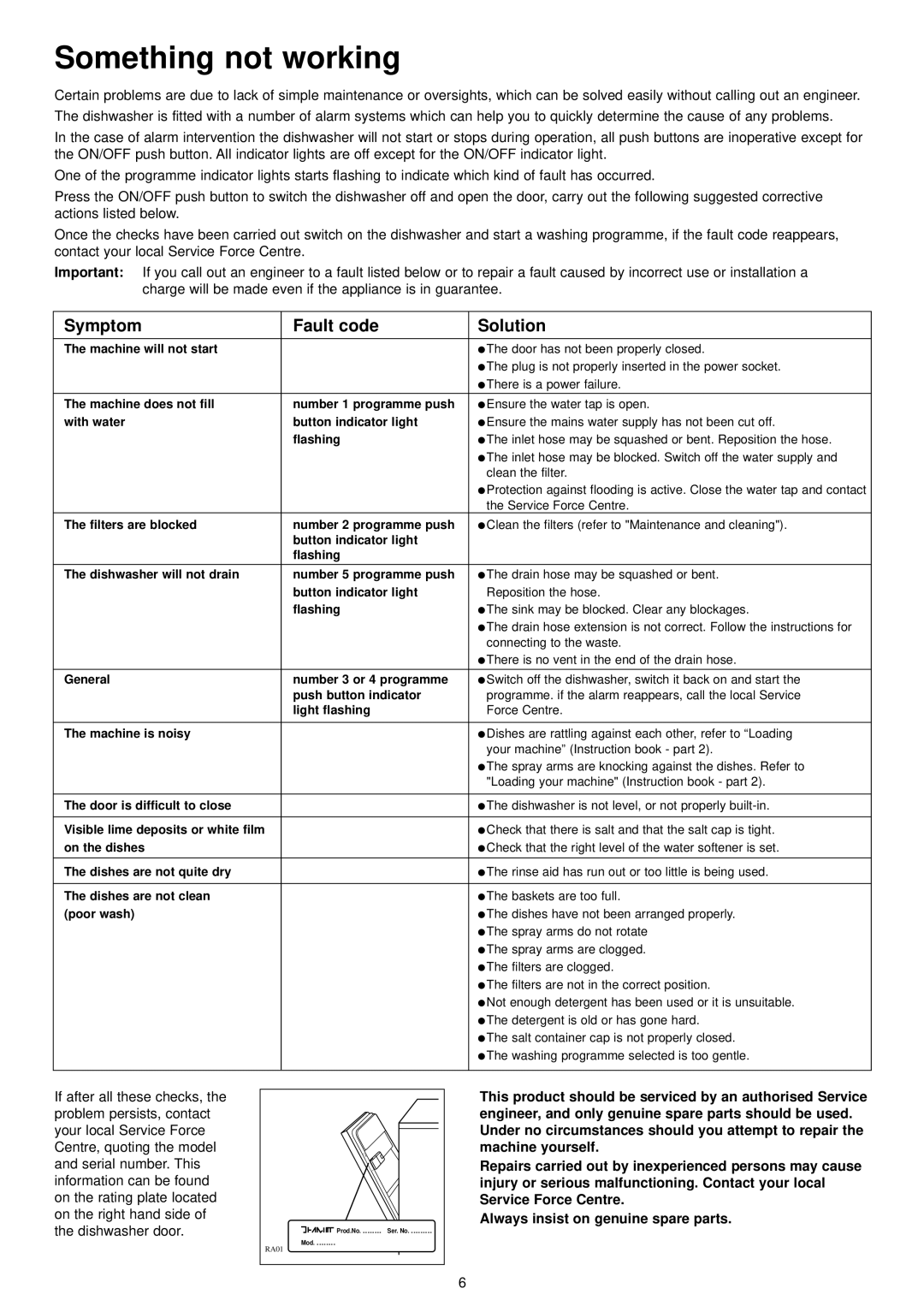 Zanussi ZDT 6252 manual Something not working, Symptom, Code, Solution, Always insist on genuine spare parts 