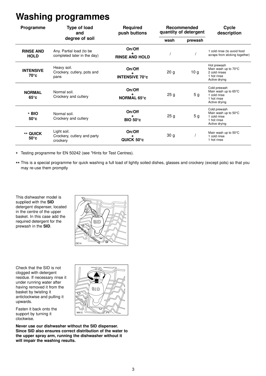 Zanussi ZDT 6253 manual Washing programmes 