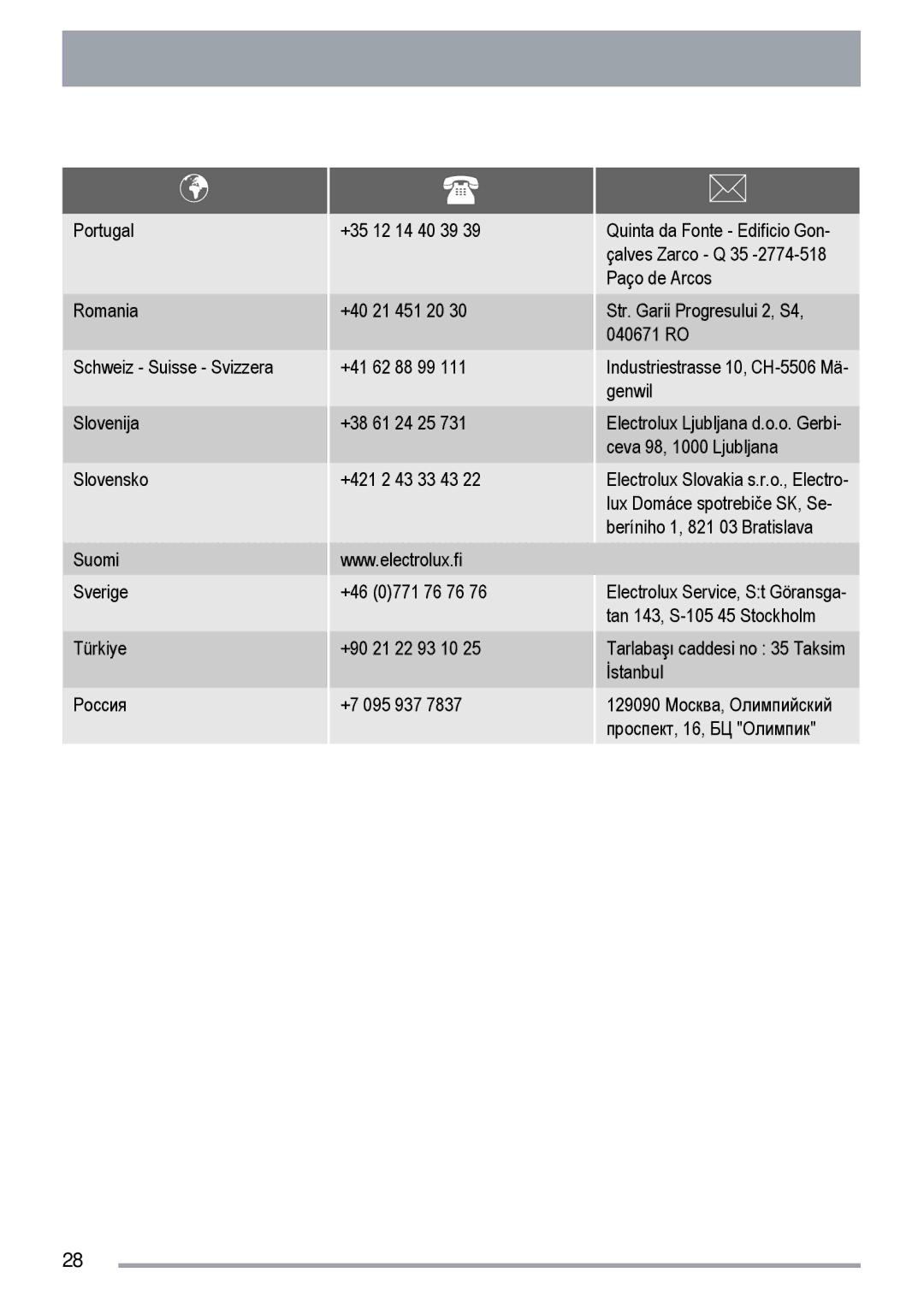 Zanussi ZDT 6454 user manual 