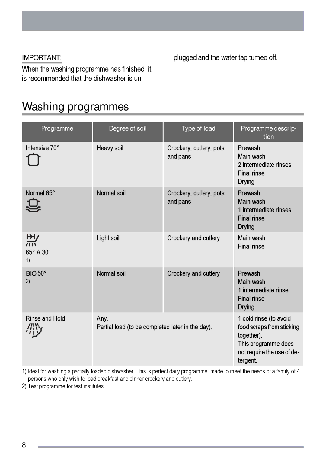 Zanussi ZDT 6454 user manual Washing programmes, Degree of soil, Type of load, Programme descrip Tion 