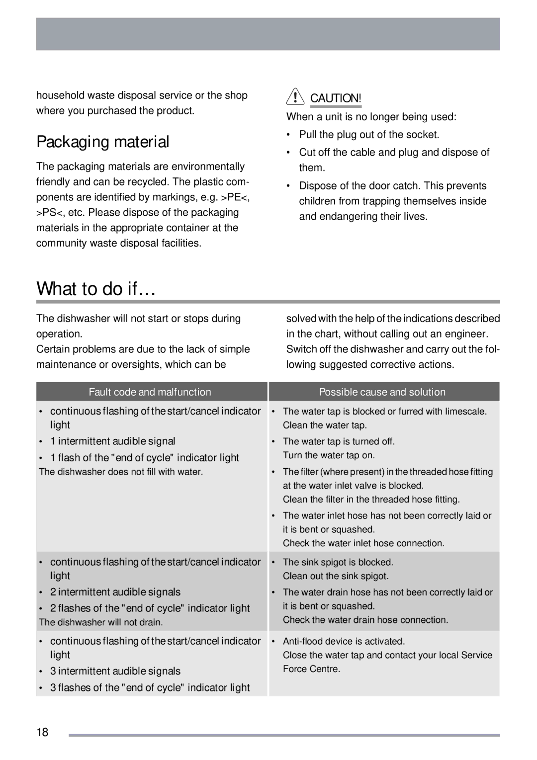 Zanussi ZDT40 user manual What to do if…, Packaging material, Fault code and malfunction, Possible cause and solution 