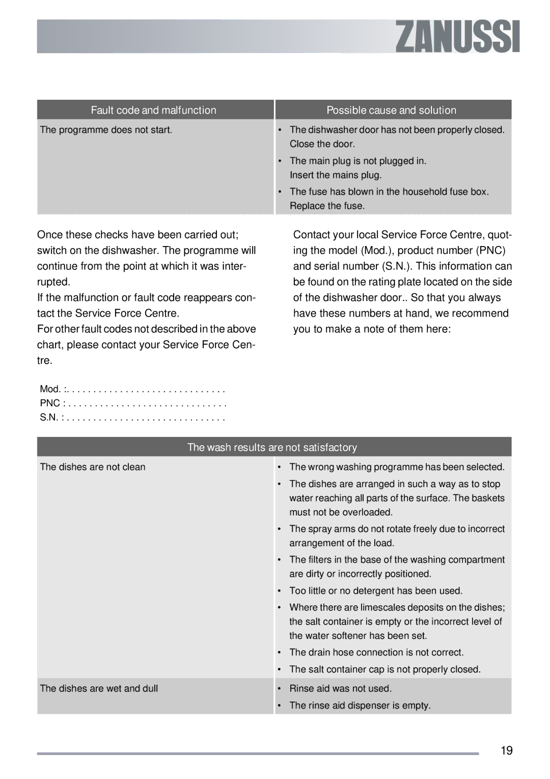 Zanussi ZDT40 user manual Wash results are not satisfactory 