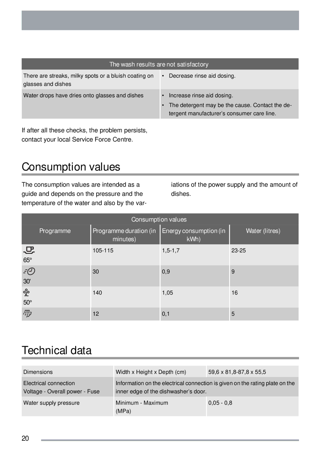 Zanussi ZDT40 user manual Consumption values, Technical data 