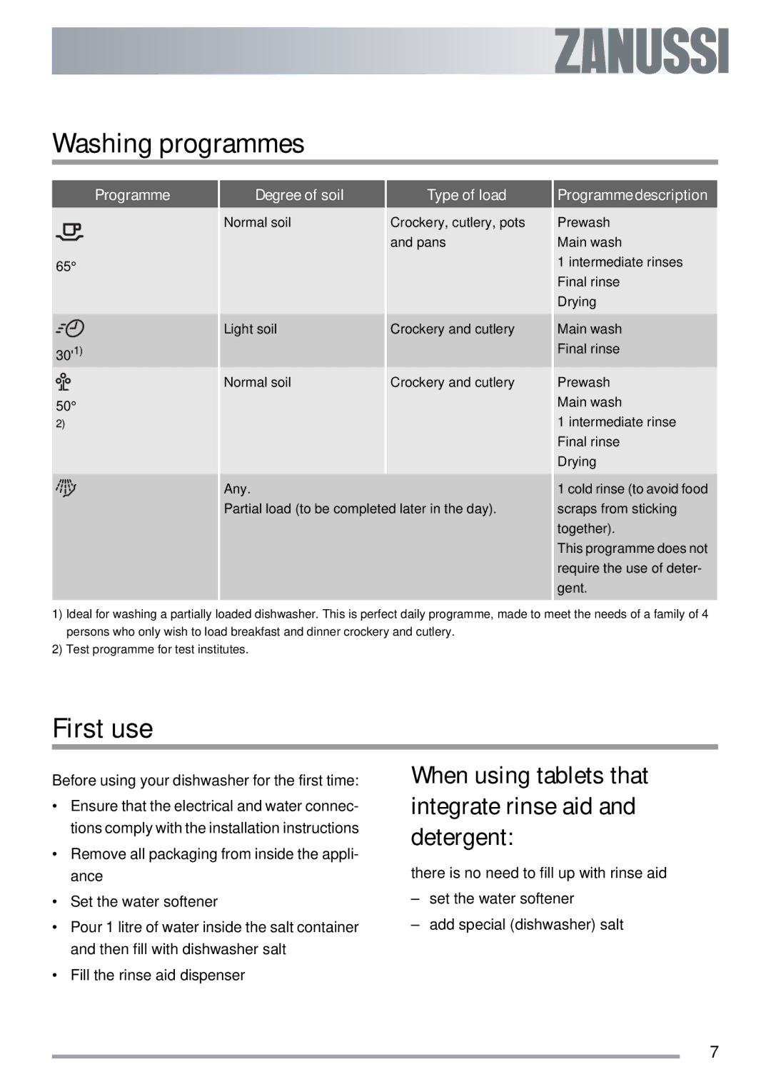 Zanussi ZDT40 user manual Washing programmes, First use, Degree of soil, Type of load, Programme description 