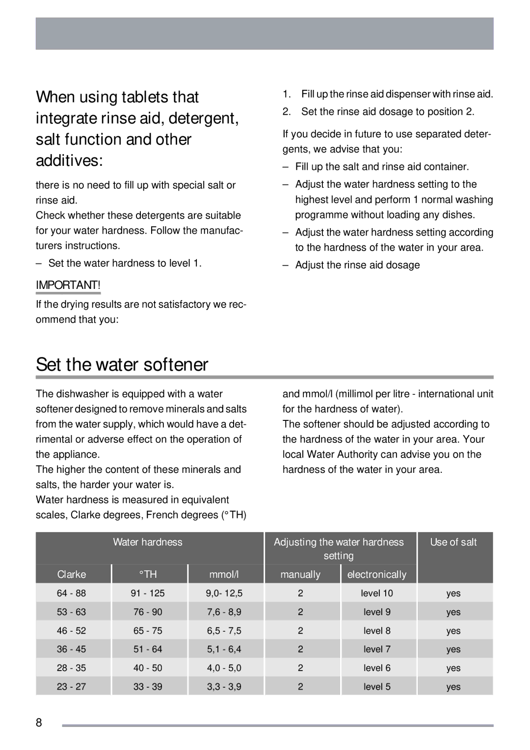 Zanussi ZDT40 user manual Set the water softener, Clarke Water hardness Mmol/l, Use of salt 