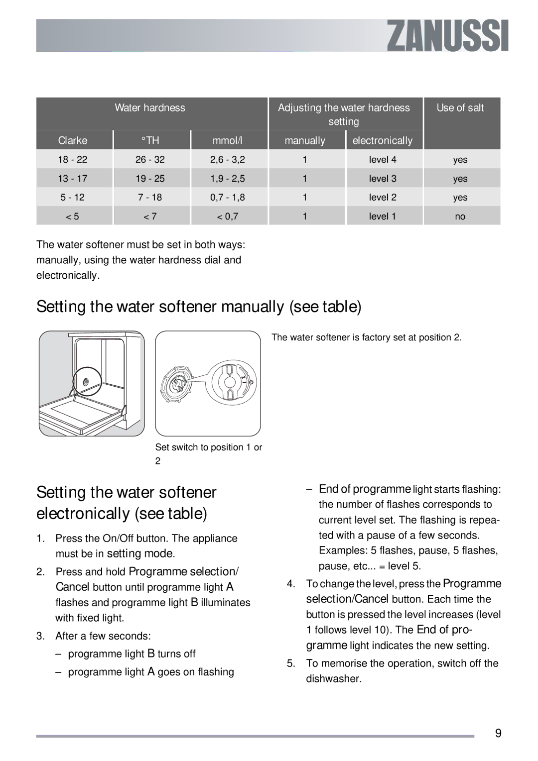 Zanussi ZDT40 Setting the water softener manually see table, Setting the water softener electronically see table 