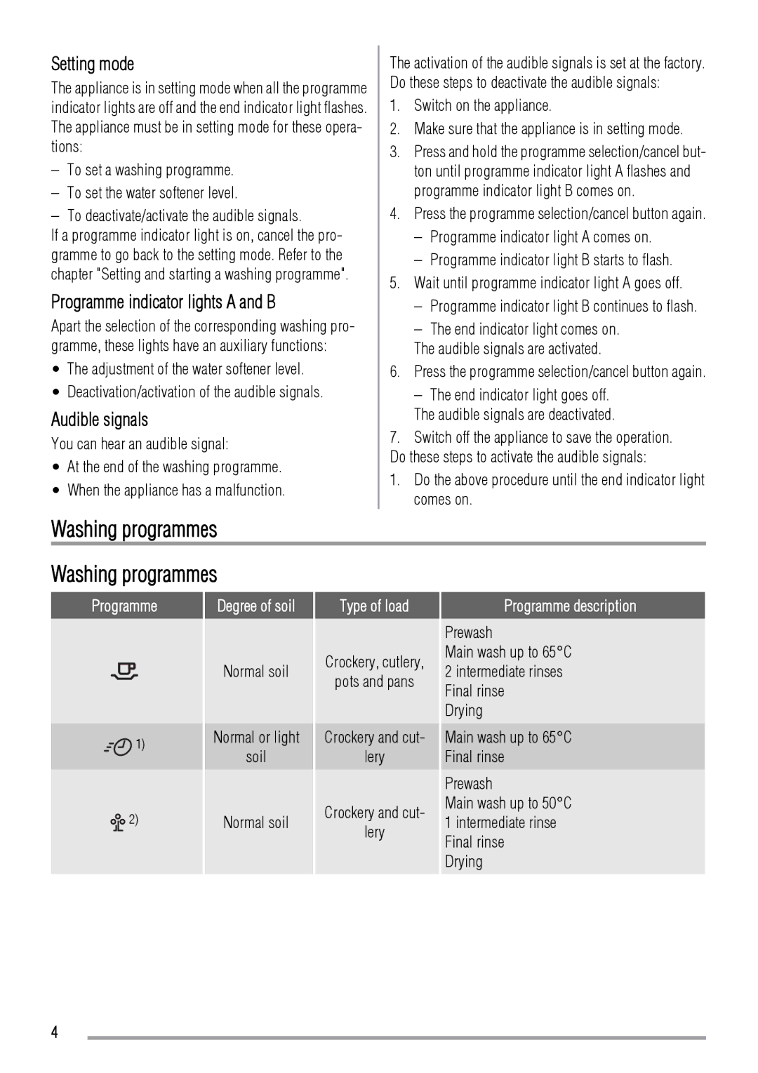 Zanussi ZDT41 manual Washing programmes, Setting mode, Programme indicator lights a and B, Audible signals 