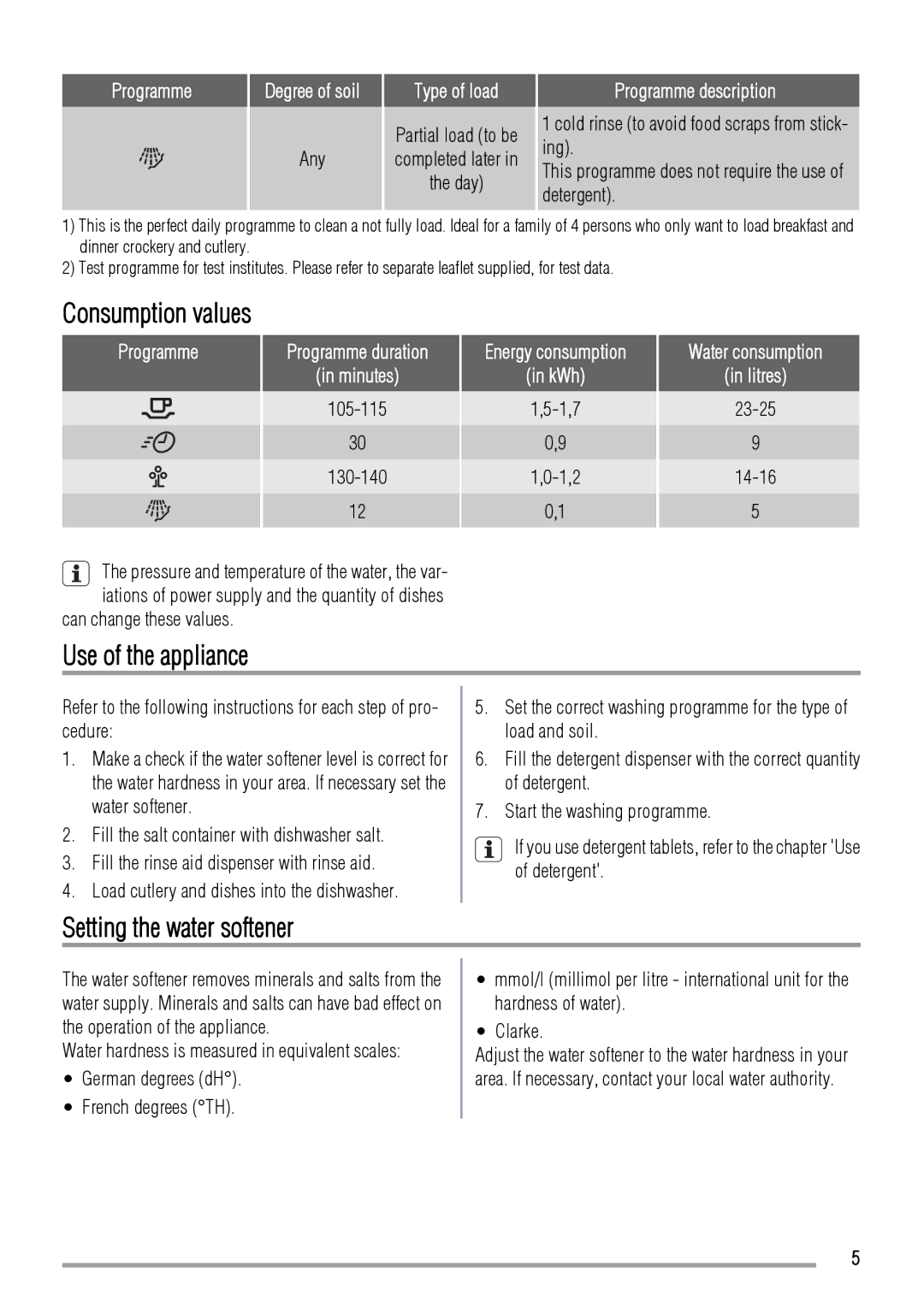 Zanussi ZDT41 manual Use of the appliance, Setting the water softener, Consumption values 