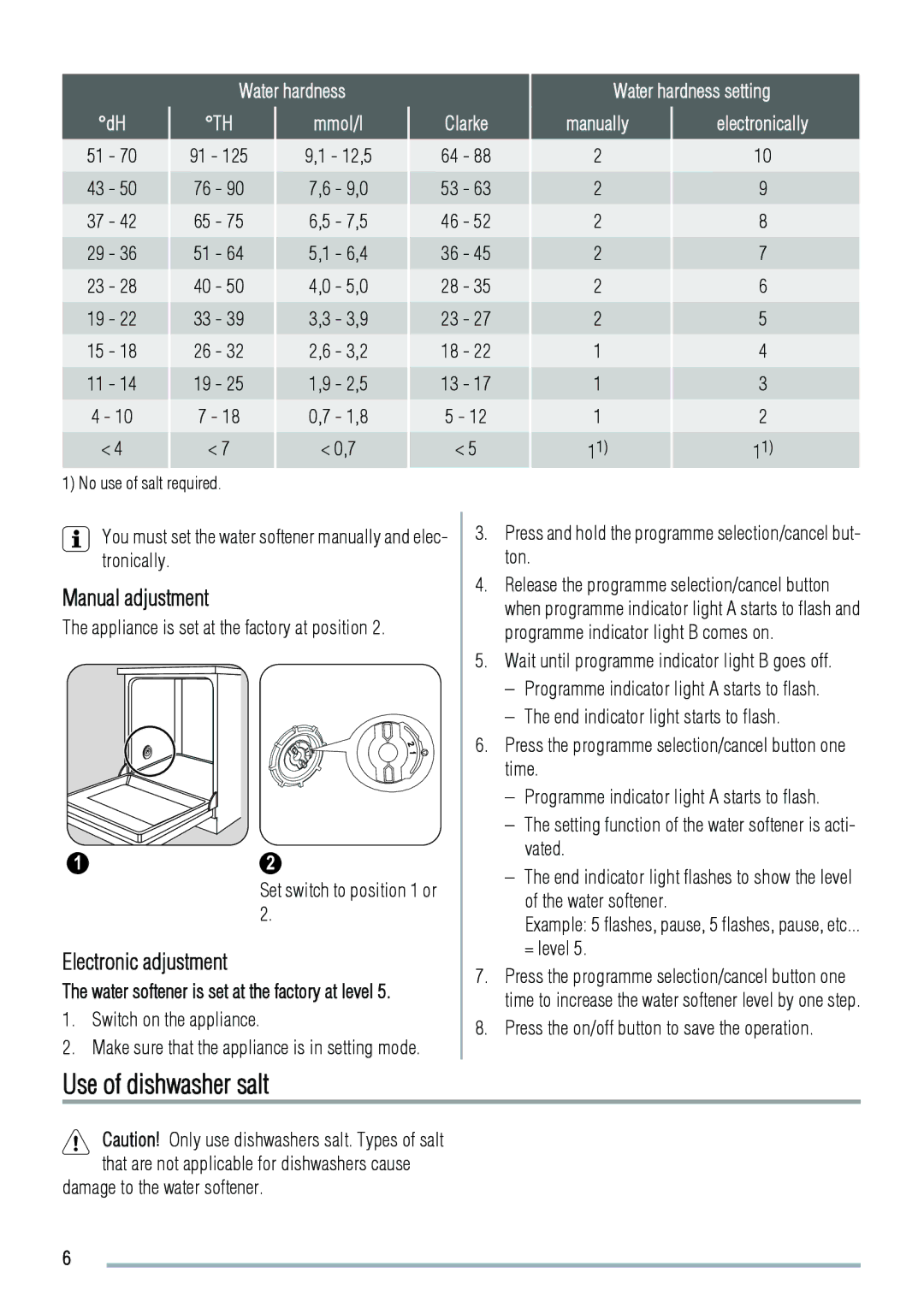 Zanussi ZDT41 manual Use of dishwasher salt, Manual adjustment, Electronic adjustment, Water hardness Mmol/l 