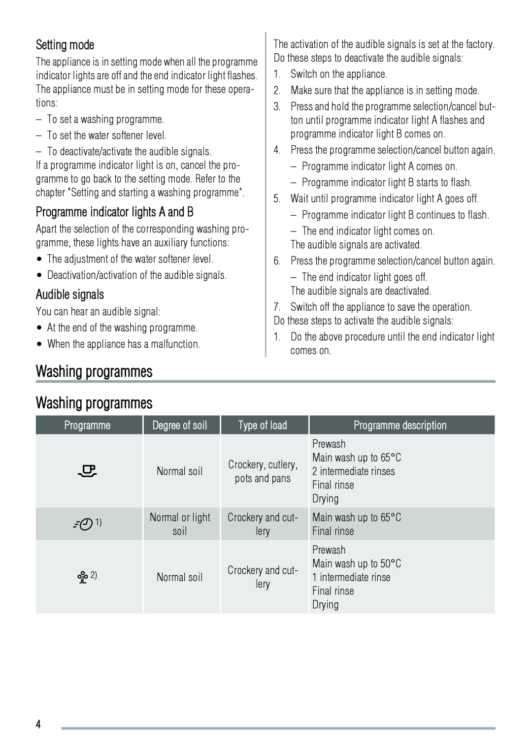 Zanussi ZDT41 Washing programmes Washing programmes, Setting mode, Programme indicator lights A and B, Audible signals 
