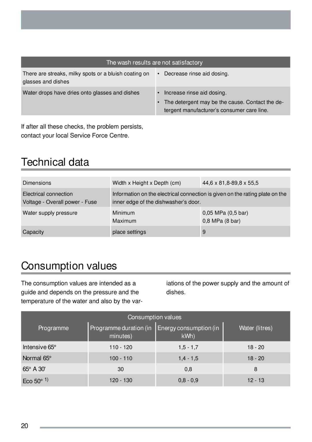 Zanussi ZDTS 101 user manual Technical data, Consumption values 