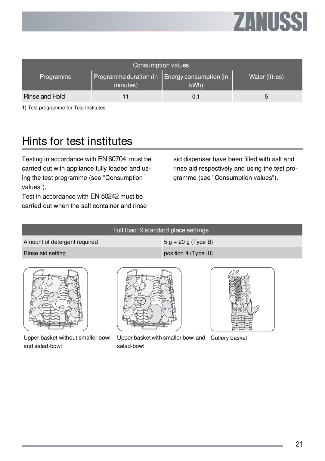 Zanussi ZDTS 101 user manual Hints for test institutes, Full load 9 standard place settings 