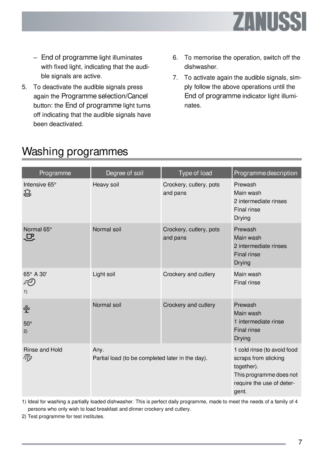 Zanussi ZDTS 101 user manual Washing programmes, Degree of soil, Type of load, Programme description 