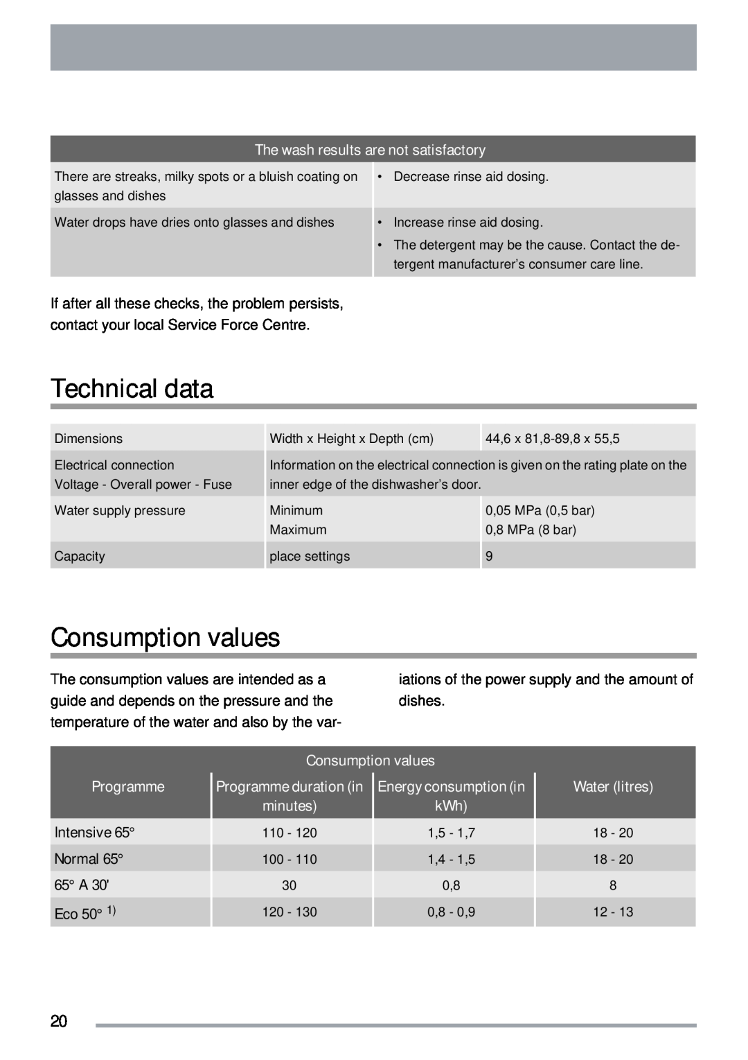 Zanussi ZDTS 101 user manual Technical data, Consumption values, Intensive, Normal, 65 A, Eco 