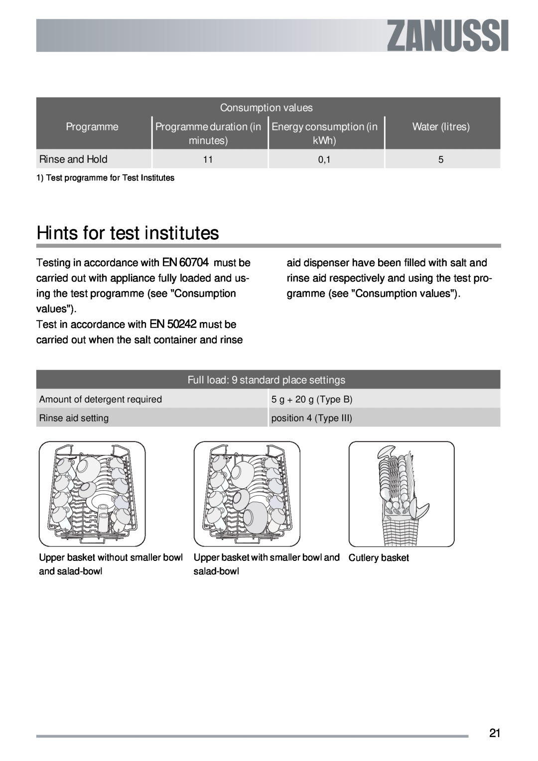 Zanussi ZDTS 101 user manual Hints for test institutes 