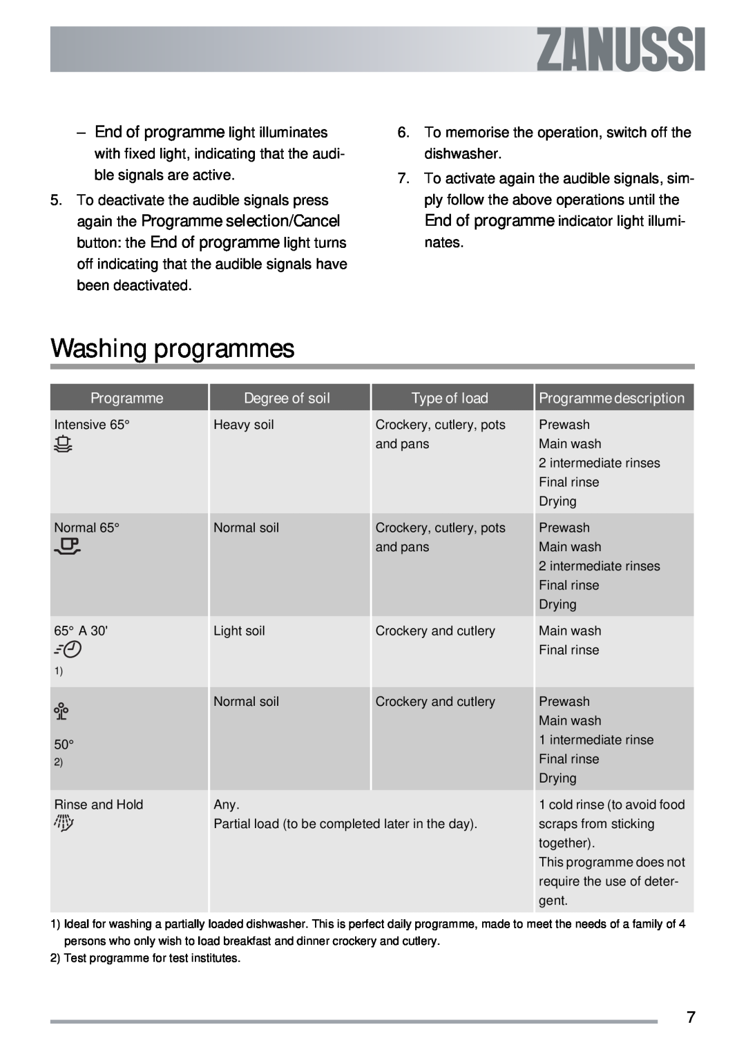 Zanussi ZDTS 101 user manual Washing programmes, Degree of soil, Type of load, Programme description 