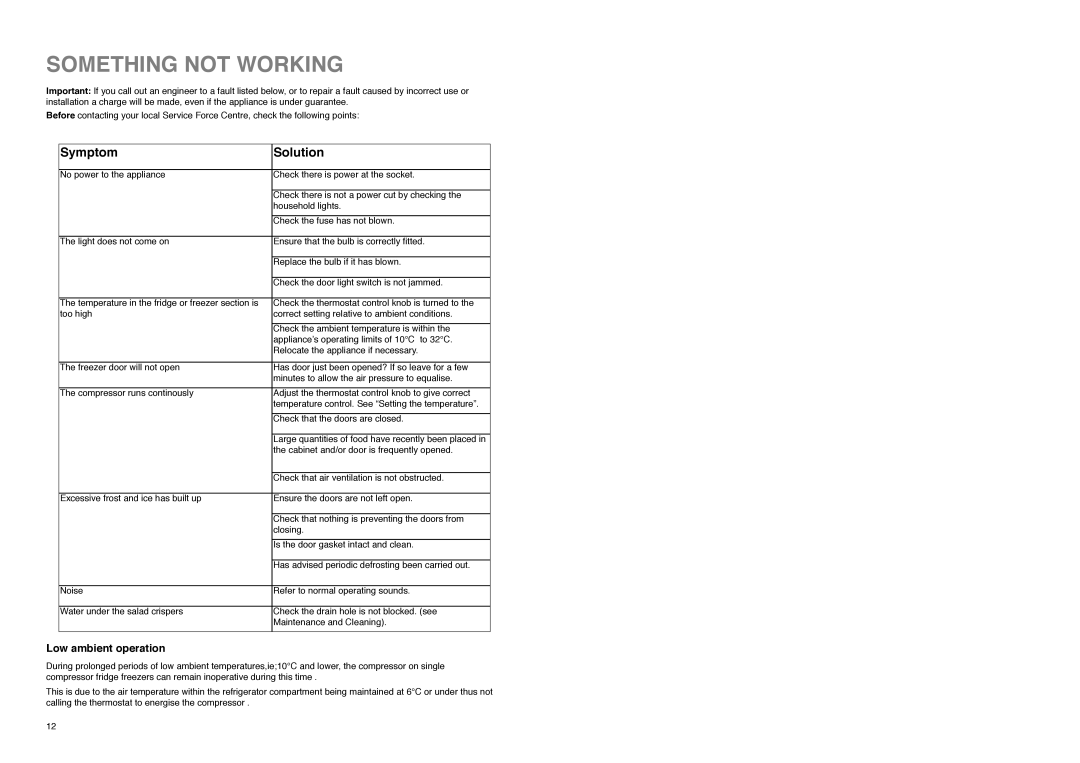 Zanussi ZE 76/3 W manual Something not Working, Symptom Solution, Low ambient operation 