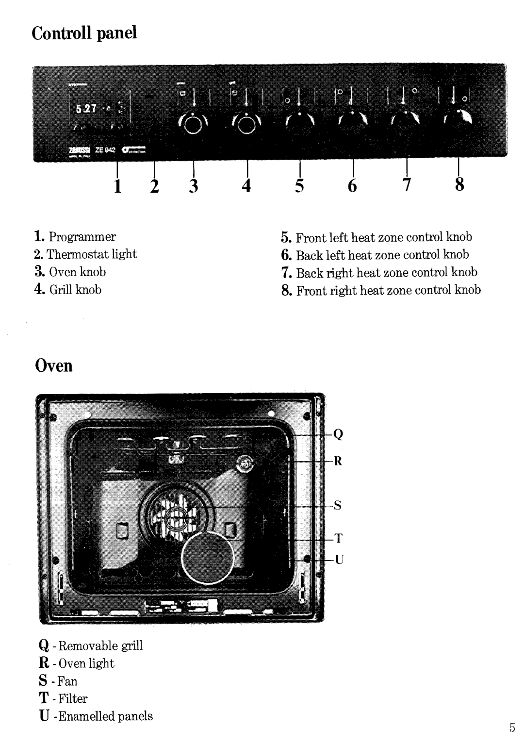 Zanussi ZE942 manual 