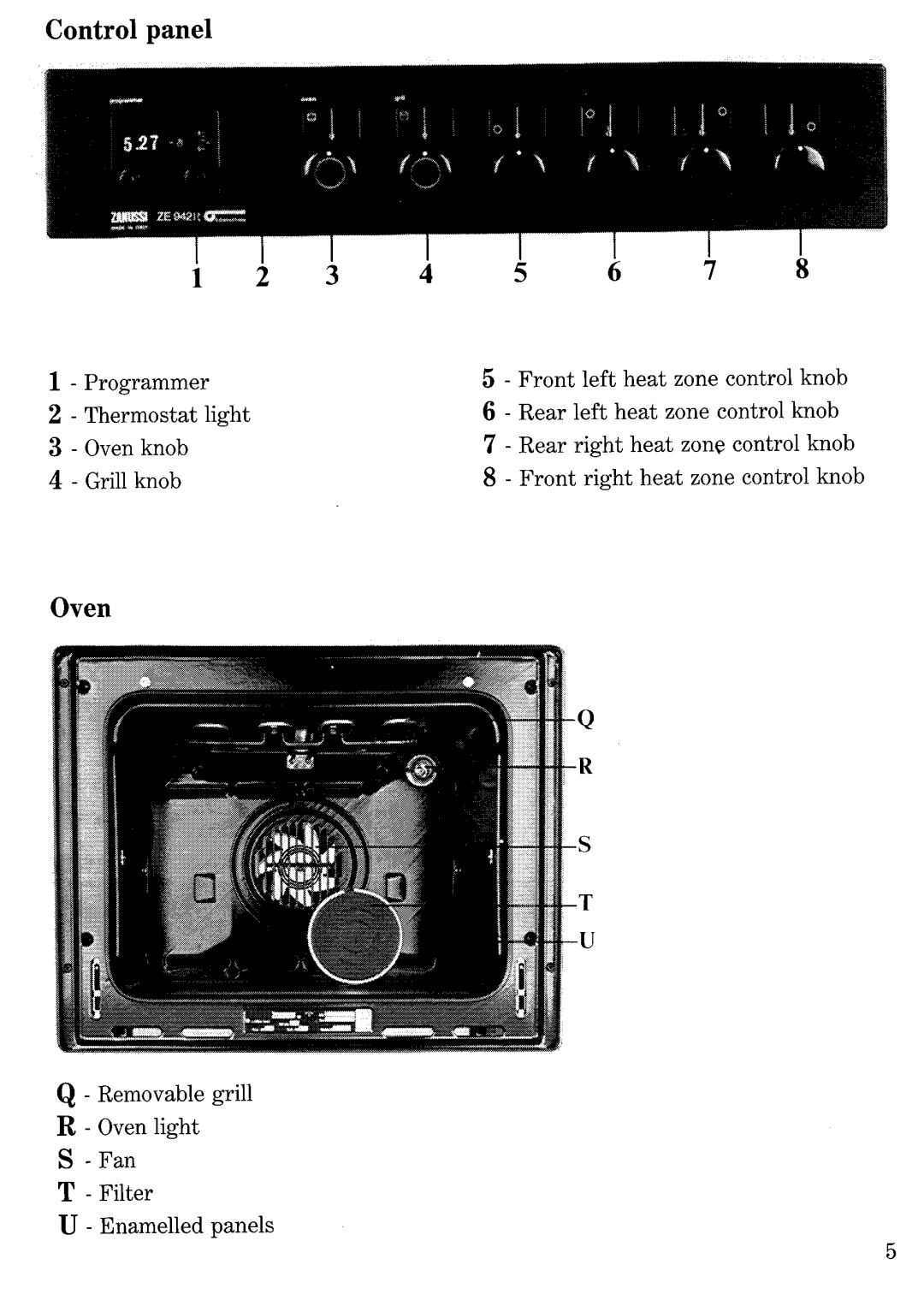 Zanussi ZE942R manual 