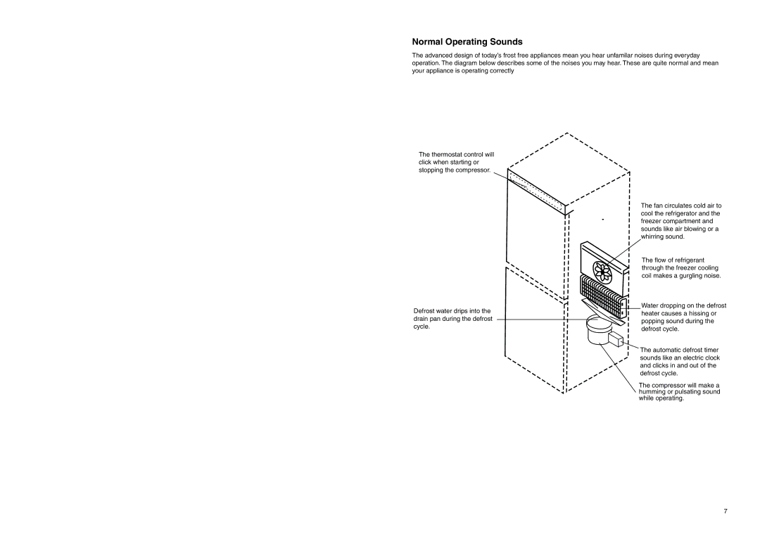 Zanussi ZEBF 250 W manual Normal Operating Sounds 