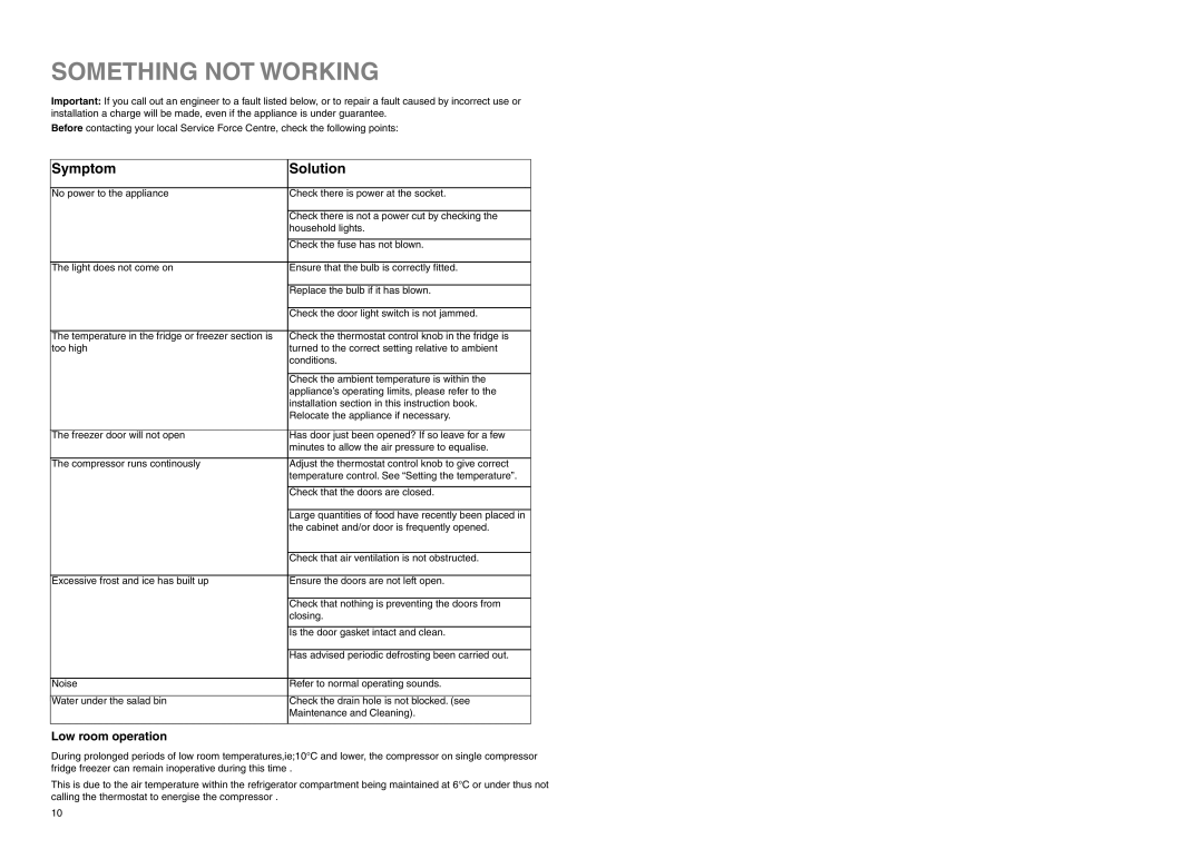Zanussi ZEBF 255 SI, ZEBF 255 W manual Something not Working, Symptom Solution, Low room operation 