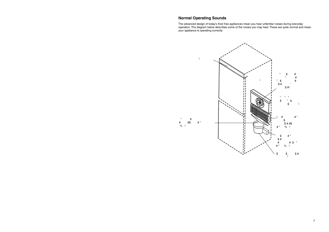 Zanussi ZEBF 262 W manual Normal Operating Sounds 