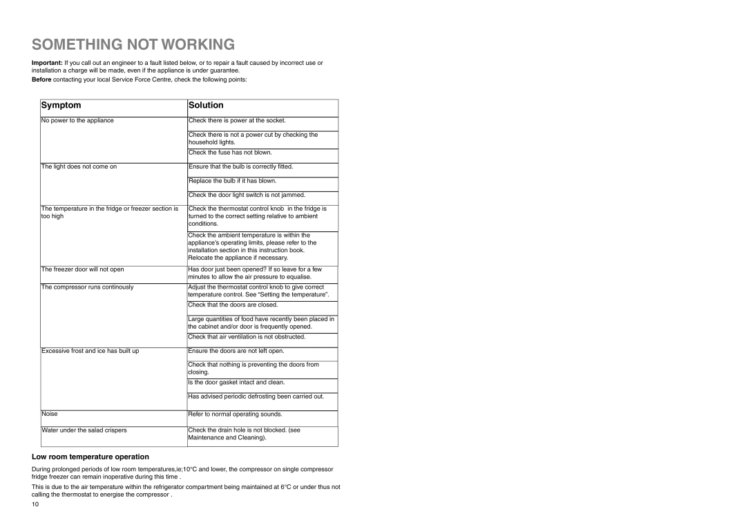 Zanussi ZEBF 277 W manual Something not Working, Symptom Solution, Low room temperature operation 