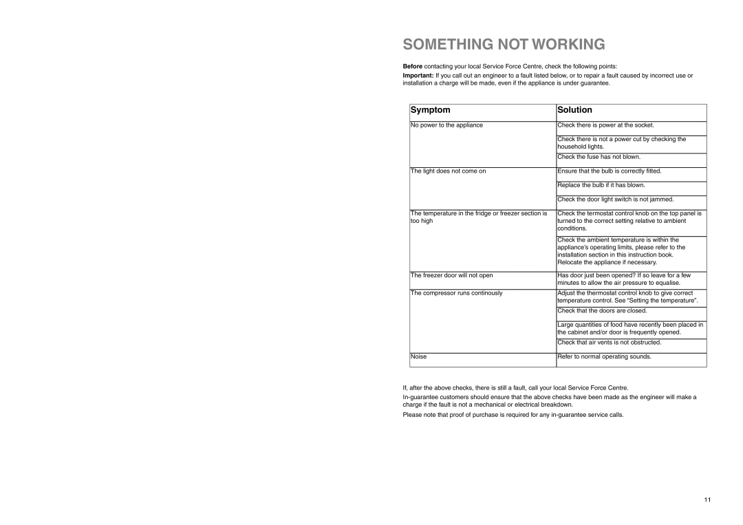 Zanussi ZEBF 290 SI manual Something not Working, Symptom, Solution 