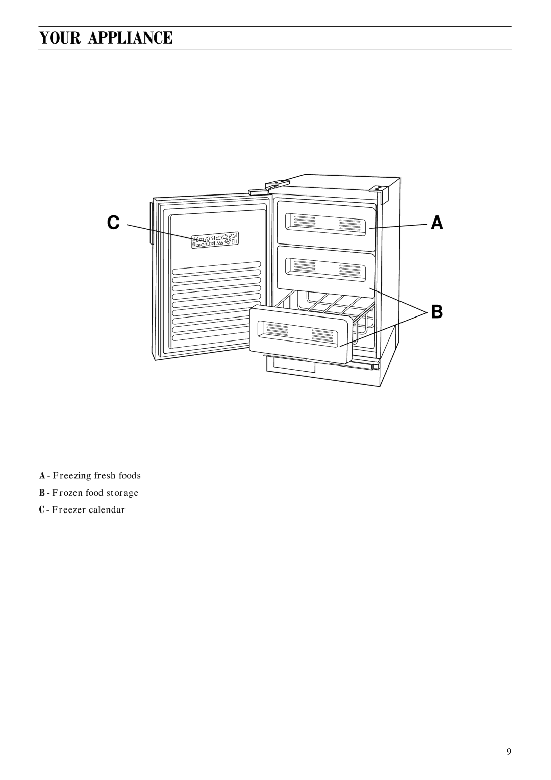 Zanussi ZEC 30 manual Your Appliance 