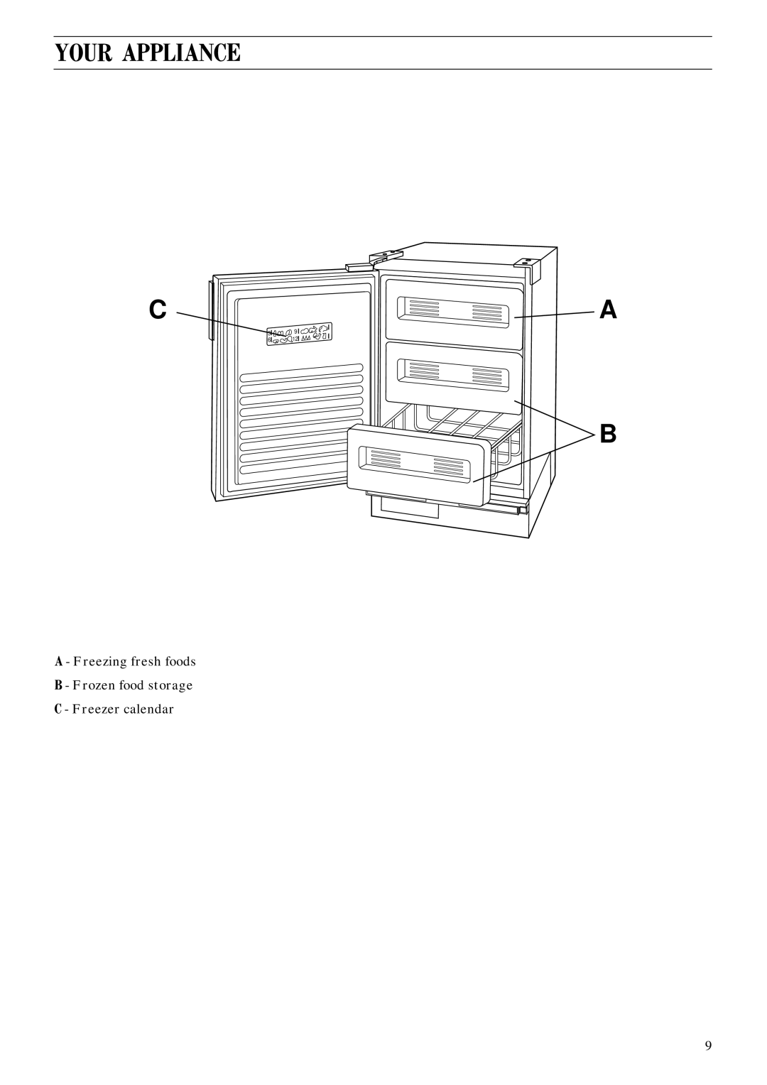 Zanussi ZEC 30 manual Your Appliance 
