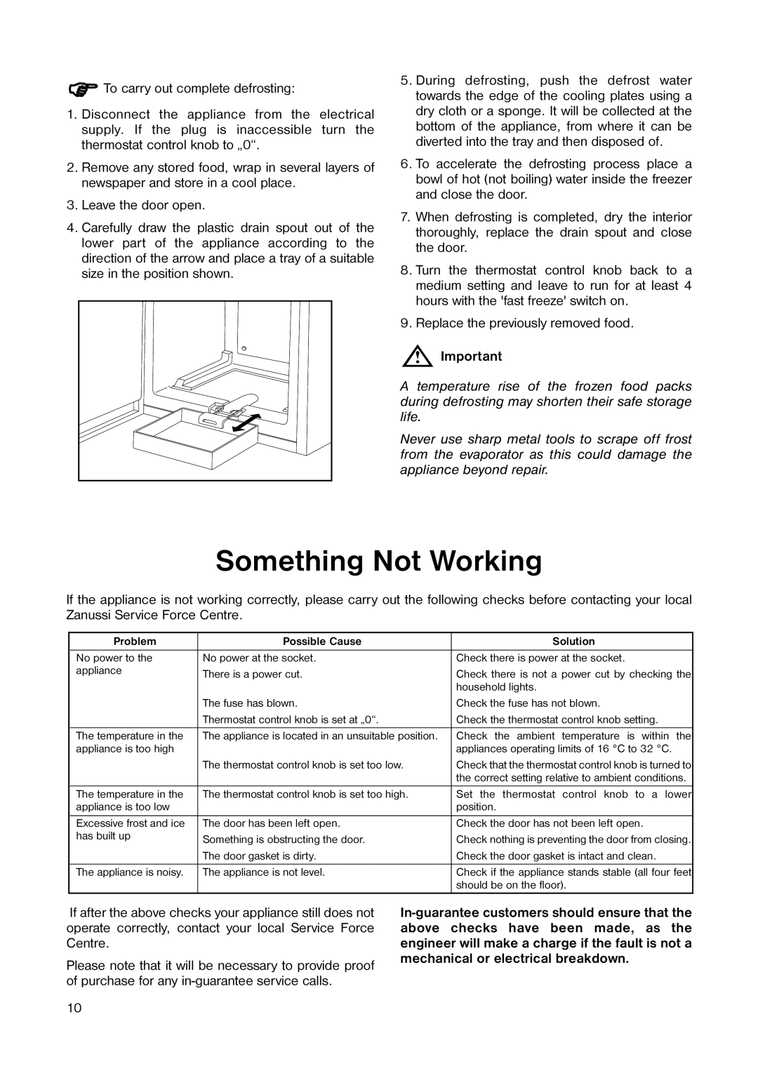 Zanussi ZECF 117 W manual Something Not Working, Problem Possible Cause Solution 