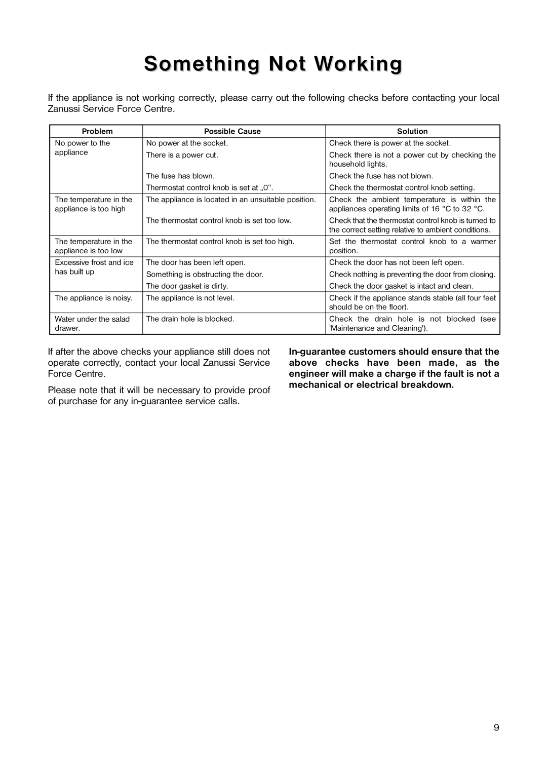 Zanussi ZECL 159 W manual Something Not Working, Problem Possible Cause Solution 