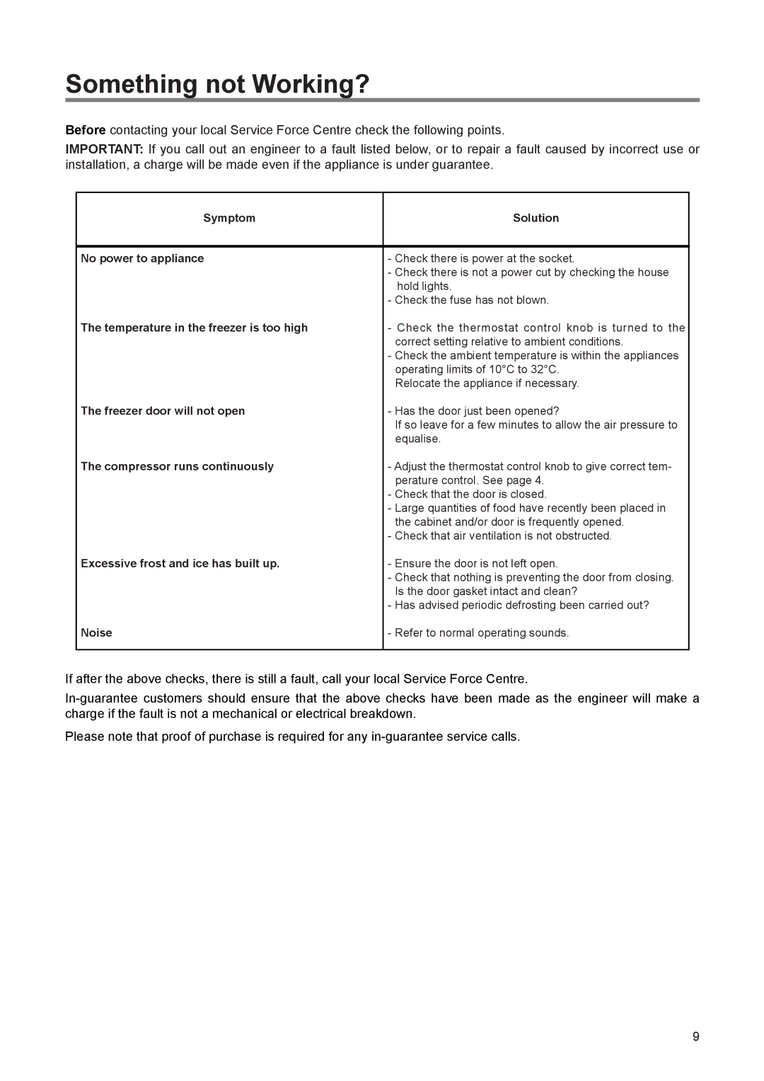 Zanussi ZEF 100 W manual Something not Working?, Symptom Solution No power to appliance 