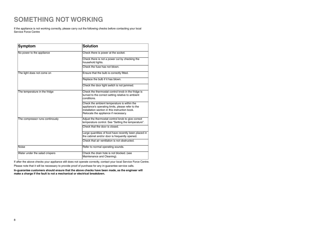 Zanussi ZEL 296 manual Something not Working, Symptom Solution 