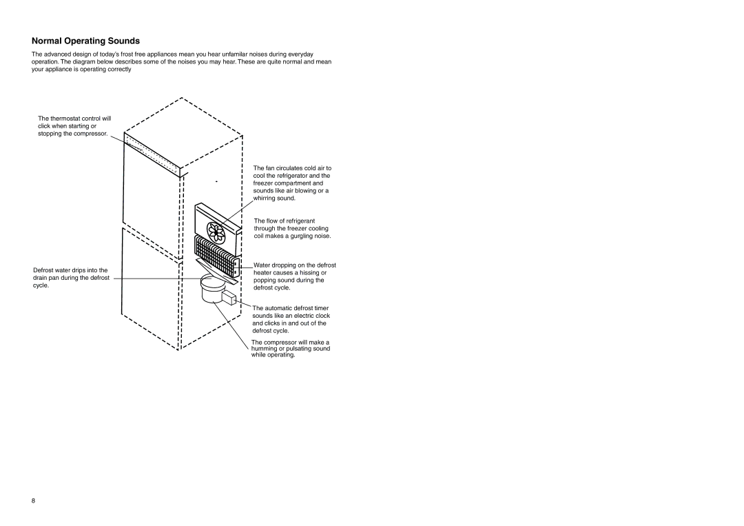 Zanussi ZENB 2925 manual Normal Operating Sounds 