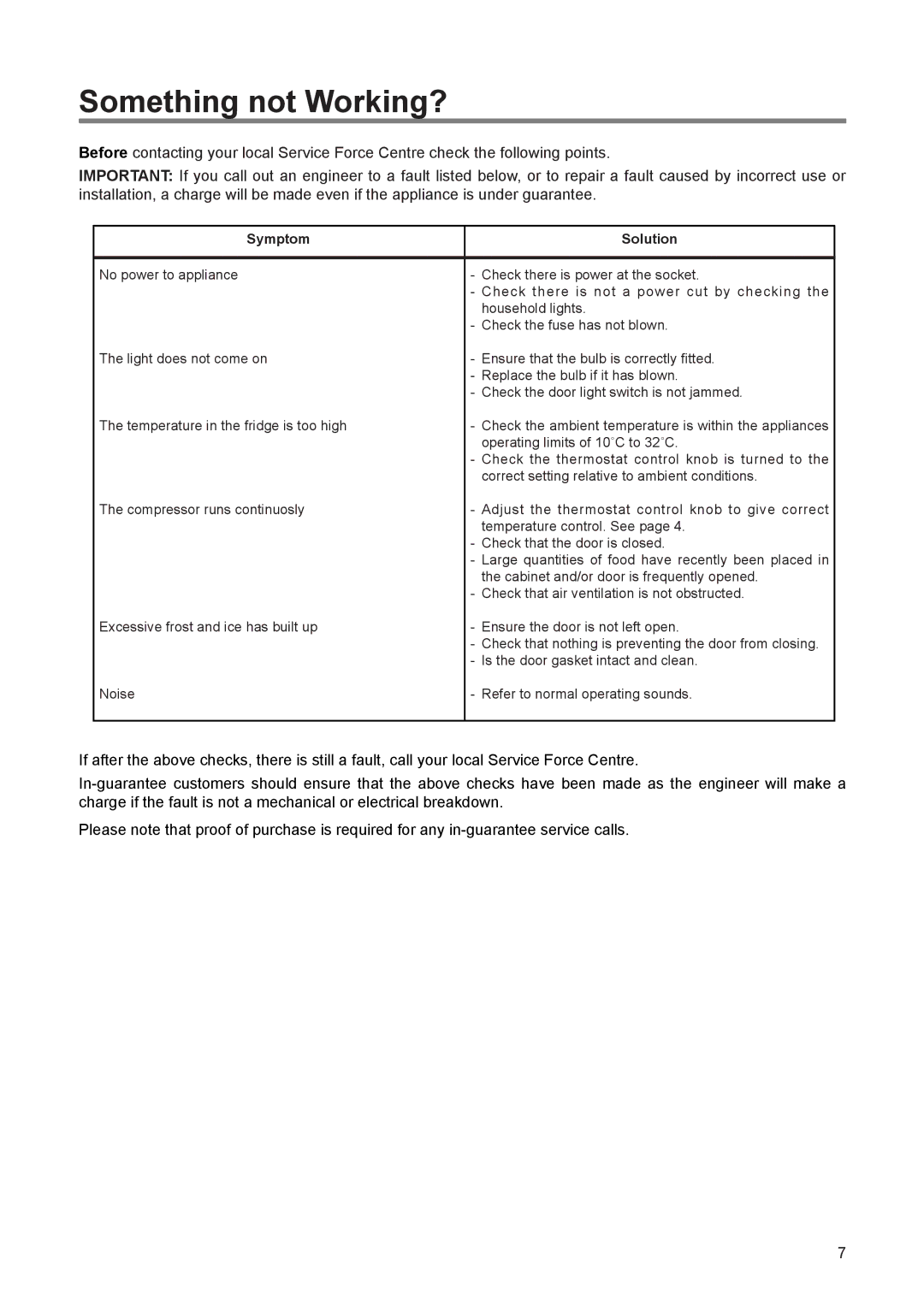 Zanussi ZER 140 W manual Something not Working?, Symptom Solution 