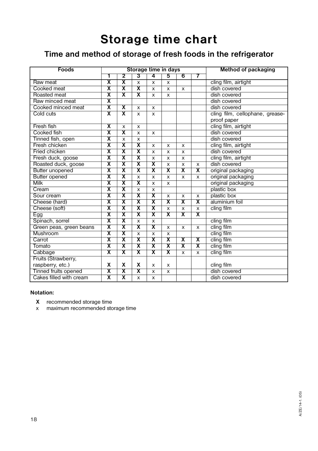 Zanussi ZERB 8441 manual Storage time chart, Foods, Method of packaging, Notation 