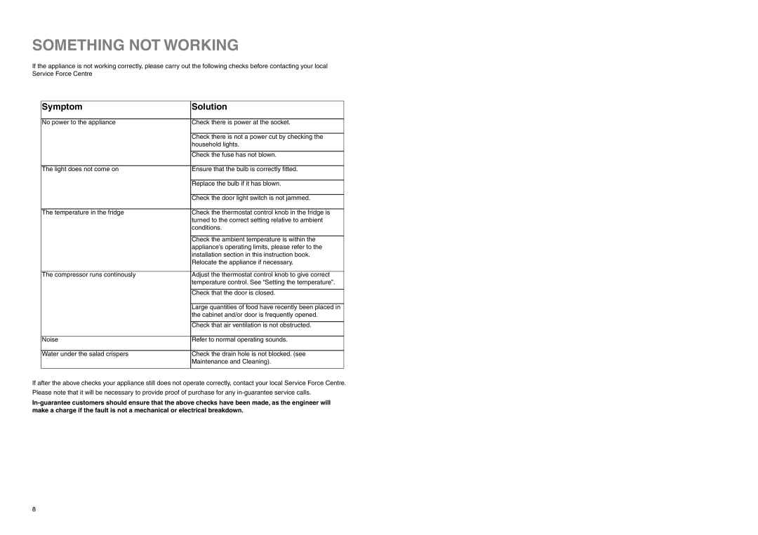 Zanussi ZERC 2425 manual Something not Working, Symptom Solution 