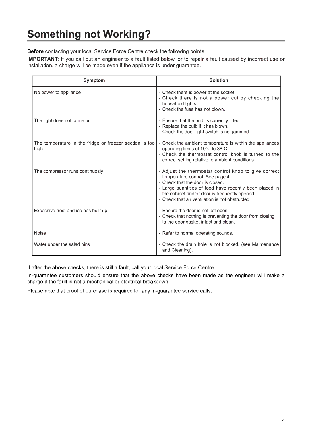 Zanussi ZERT 6674 S manual Something not Working?, Symptom Solution 