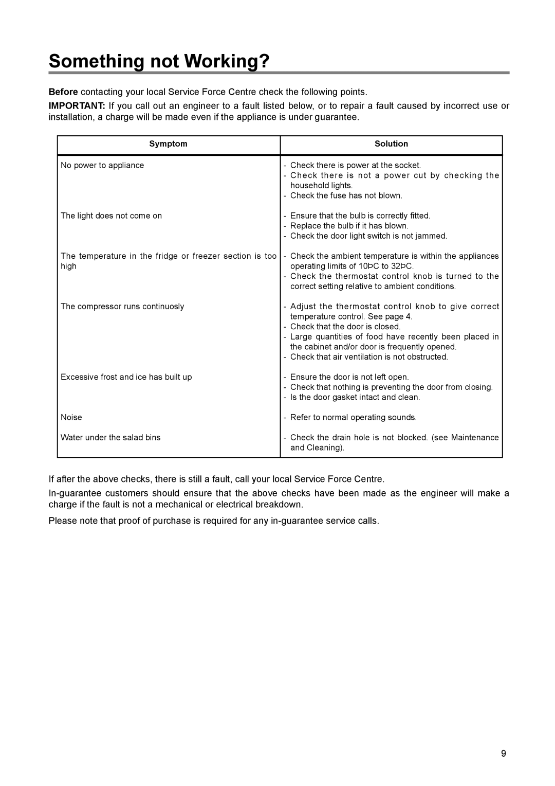 Zanussi ZRT 1675, ZERT 6675 manual Something not Working?, Symptom Solution 