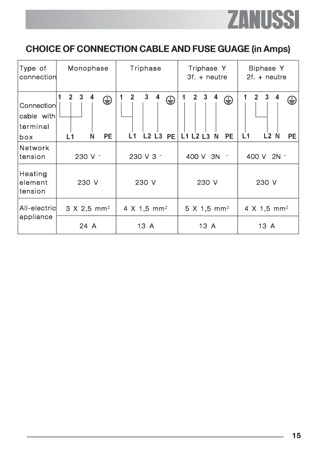 Zanussi ZES 646 manual Choice of Connection Cable and Fuse Guage in Amps 
