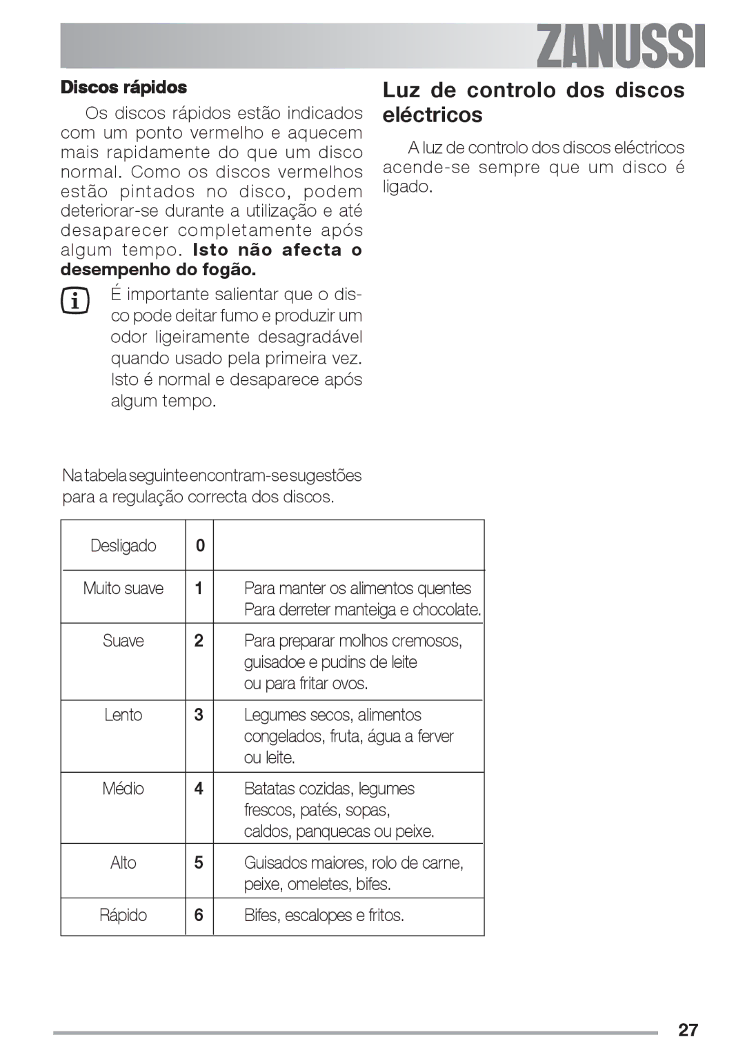 Zanussi ZES 646 manual Luz de controlo dos discos eléctricos, Discos rápidos 