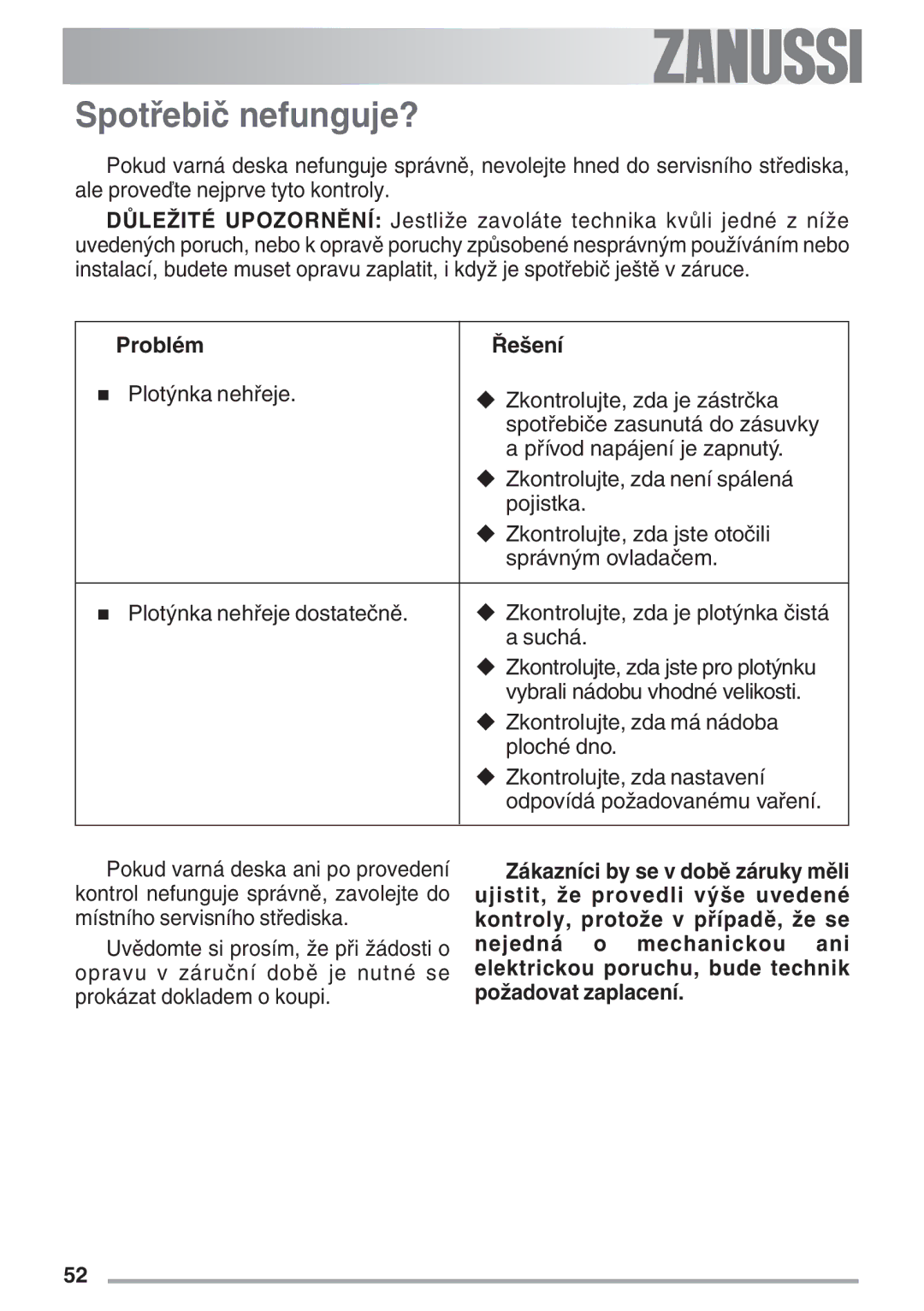 Zanussi ZES 646 manual Spotřebič nefunguje?, Problém Řešení 