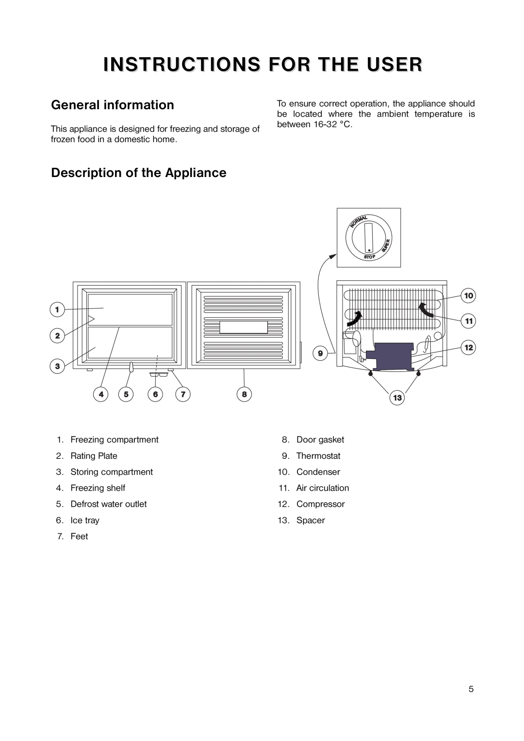 Zanussi ZEUC 0545 manual Instructions For The User, General information, Description of the Appliance 