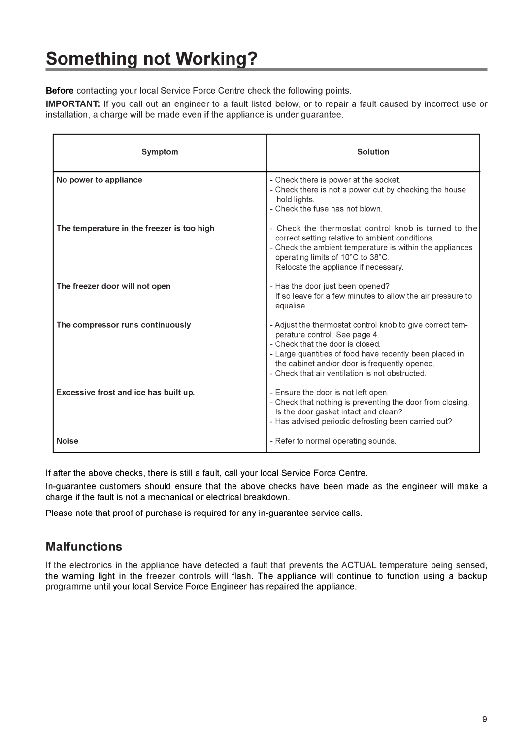 Zanussi ZEUT 6173 S manual Something not Working?, Malfunctions 